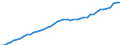 Austria / 5--Final consumption expenditure of households: Final consumption expend. of res. households on the territory and abroad: Final consumption expenditure of households on the territory: Food and non-alcoholic beverages: Food / Constant prices, previous year prices