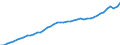 Austria / 5--Final consumption expenditure of households: Final consumption expend. of res. households on the territory and abroad: Final consumption expenditure of households on the territory: Food and non-alcoholic beverages: Non-alcoholic beverages / Current prices