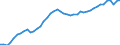 Austria / 5--Final consumption expenditure of households: Final consumption expend. of res. households on the territory and abroad: Final consumption expenditure of households on the territory: Food and non-alcoholic beverages: Non-alcoholic beverages / Constant prices, national base year