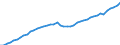 Austria / 5--Final consumption expenditure of households: Final consumption expend. of res. households on the territory and abroad: Final consumption expenditure of households on the territory: Alcoholic beverages, tobacco and narcotics / Current prices