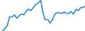 Austria / 5--Final consumption expenditure of households: Final consumption expend. of res. households on the territory and abroad: Final consumption expenditure of households on the territory: Alcoholic beverages, tobacco and narcotics / Constant prices, national base year
