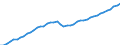 Austria / 5--Final consumption expenditure of households: Final consumption expend. of res. households on the territory and abroad: Final consumption expenditure of households on the territory: Alcoholic beverages, tobacco and narcotics / Constant prices, previous year prices