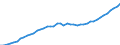 Austria / 5--Final consumption expenditure of households: Final consumption expend. of res. households on the territory and abroad: Final consumption expenditure of households on the territory: Alcoholic beverages, tobacco and narcotics: Alcoholic beverages / Current prices