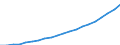 Country: Australia / Transaction: 6--Value added and its components by activity: Output: Gross Value added / Activity: Value added and its components by activity: Value added and its components by activity: Total activity / Measure: Current prices