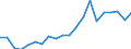 Country: Australia / Transaction: 6--Value added and its components by activity: Output: Gross Value added / Activity: Value added and its components by activity: Value added and its components by activity: Total activity: Agriculture, hunting and forestry / Measure: Current prices