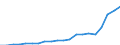 Country: Australia / Transaction: 6--Value added and its components by activity: Output: Gross Value added / Activity: Value added and its components by activity: Value added and its components by activity: Total activity: Mining and quarrying / Measure: Current prices