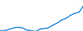 Country: Australia / Transaction: 6--Value added and its components by activity: Output: Gross Value added / Activity: Value added and its components by activity: Value added and its components by activity: Total activity: Electricity, gas and water supply / Measure: Current prices