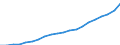 Country: Australia / Transaction: 6--Value added and its components by activity: Output: Gross Value added / Activity: Value added and its components by activity: Value added and its components by activity: Total activity: Wholesale and retail trade; repair of motor vehicles and household goods / Measure: Current prices