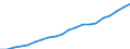 Country: Australia / Transaction: 6--Value added and its components by activity: Output: Gross Value added / Activity: Value added and its components by activity: Value added and its components by activity: Total activity: Hotels and restaurants / Measure: Current prices