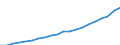 Country: Australia / Transaction: 6--Value added and its components by activity: Output: Gross Value added / Activity: Value added and its components by activity: Value added and its components by activity: Total activity: Transport, storage and communication / Measure: Current prices