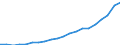 Country: Australia / Transaction: 6--Value added and its components by activity: Output: Gross Value added / Activity: Value added and its components by activity: Value added and its components by activity: Total activity: Financial intermediation / Measure: Current prices