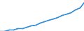 Country: Australia / Transaction: 6--Value added and its components by activity: Output: Gross Value added / Activity: Value added and its components by activity: Value added and its components by activity: Total activity: Real estate, renting and business activities / Measure: Current prices