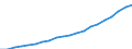 Country: Australia / Transaction: 6--Value added and its components by activity: Output: Gross Value added / Activity: Value added and its components by activity: Value added and its components by activity: Total activity: Public administration and defence; compulsory social security / Measure: Current prices