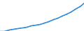 Country: Australia / Transaction: 6--Value added and its components by activity: Output: Gross Value added / Activity: Value added and its components by activity: Value added and its components by activity: Total activity: Health and social work / Measure: Current prices
