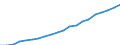 Country: Australia / Transaction: 6--Value added and its components by activity: Output: Gross Value added / Activity: Value added and its components by activity: Value added and its components by activity: Total activity: Other community, social and personal service activities / Measure: Current prices