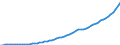 Country: Australia / Transaction: 6--Value added and its components by activity: Output: Gross Value added: Compensation of employees / Activity: Value added and its components by activity: Value added and its components by activity: Total activity / Measure: Current prices