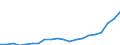 Country: Australia / Transaction: 6--Value added and its components by activity: Output: Gross Value added: Compensation of employees / Activity: Value added and its components by activity: Value added and its components by activity: Total activity: Mining and quarrying / Measure: Current prices