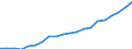 Country: Australia / Transaction: 6--Value added and its components by activity: Output: Gross Value added: Compensation of employees / Activity: Value added and its components by activity: Value added and its components by activity: Total activity: Manufacturing / Measure: Current prices