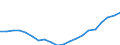 Country: Australia / Transaction: 6--Value added and its components by activity: Output: Gross Value added: Compensation of employees / Activity: Value added and its components by activity: Value added and its components by activity: Total activity: Electricity, gas and water supply / Measure: Current prices
