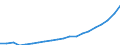 Country: Australia / Transaction: 6--Value added and its components by activity: Output: Gross Value added: Compensation of employees / Activity: Value added and its components by activity: Value added and its components by activity: Total activity: Construction / Measure: Current prices