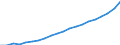 Country: Australia / Transaction: 6--Value added and its components by activity: Output: Gross Value added: Compensation of employees / Activity: Value added and its components by activity: Value added and its components by activity: Total activity: Wholesale and retail trade; repair of motor vehicles and household goods / Measure: Current prices
