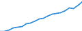Country: Australia / Transaction: 6--Value added and its components by activity: Output: Gross Value added: Compensation of employees / Activity: Value added and its components by activity: Value added and its components by activity: Total activity: Hotels and restaurants / Measure: Current prices