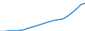 Country: Australia / Transaction: 6--Value added and its components by activity: Output: Gross Value added: Compensation of employees / Activity: Value added and its components by activity: Value added and its components by activity: Total activity: Financial intermediation / Measure: Current prices
