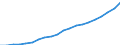 Country: Australia / Transaction: 6--Value added and its components by activity: Output: Gross Value added: Compensation of employees / Activity: Value added and its components by activity: Value added and its components by activity: Total activity: Real estate, renting and business activities / Measure: Current prices