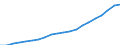 Country: Australia / Transaction: 6--Value added and its components by activity: Output: Gross Value added: Compensation of employees / Activity: Value added and its components by activity: Value added and its components by activity: Total activity: Public administration and defence; compulsory social security / Measure: Current prices