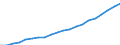 Country: Australia / Transaction: 6--Value added and its components by activity: Output: Gross Value added: Compensation of employees / Activity: Value added and its components by activity: Value added and its components by activity: Total activity: Education / Measure: Current prices