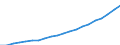 Country: Australia / Transaction: 6--Value added and its components by activity: Output: Gross Value added: Compensation of employees / Activity: Value added and its components by activity: Value added and its components by activity: Total activity: Health and social work / Measure: Current prices