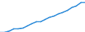 Country: Australia / Transaction: 6--Value added and its components by activity: Output: Gross Value added: Compensation of employees / Activity: Value added and its components by activity: Value added and its components by activity: Total activity: Other community, social and personal service activities / Measure: Current prices