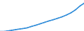 Country: Australia / Transaction: 6--Value added and its components by activity: Output: Gross Value added: Compensation of employees: of which: gross wages and salaries / Activity: Value added and its components by activity: Value added and its components by activity: Total activity / Measure: Current prices