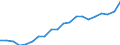 Country: Australia / Transaction: 6--Value added and its components by activity: Output: Gross Value added: Compensation of employees: of which: gross wages and salaries / Activity: Value added and its components by activity: Value added and its components by activity: Total activity: Agriculture, hunting and forestry / Measure: Current prices