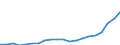 Country: Australia / Transaction: 6--Value added and its components by activity: Output: Gross Value added: Compensation of employees: of which: gross wages and salaries / Activity: Value added and its components by activity: Value added and its components by activity: Total activity: Mining and quarrying / Measure: Current prices