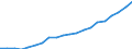 Country: Australia / Transaction: 6--Value added and its components by activity: Output: Gross Value added: Compensation of employees: of which: gross wages and salaries / Activity: Value added and its components by activity: Value added and its components by activity: Total activity: Manufacturing / Measure: Current prices