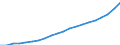 Country: Australia / Transaction: 6--Value added and its components by activity: Output: Gross Value added: Compensation of employees: of which: gross wages and salaries / Activity: Value added and its components by activity: Value added and its components by activity: Total activity: Wholesale and retail trade; repair of motor vehicles and household goods / Measure: Current prices