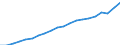 Country: Australia / Transaction: 6--Value added and its components by activity: Output: Gross Value added: Compensation of employees: of which: gross wages and salaries / Activity: Value added and its components by activity: Value added and its components by activity: Total activity: Hotels and restaurants / Measure: Current prices