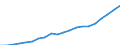 Country: Australia / Transaction: 6--Value added and its components by activity: Output: Gross Value added: Compensation of employees: of which: gross wages and salaries / Activity: Value added and its components by activity: Value added and its components by activity: Total activity: Transport, storage and communication / Measure: Current prices