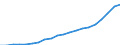 Country: Australia / Transaction: 6--Value added and its components by activity: Output: Gross Value added: Compensation of employees: of which: gross wages and salaries / Activity: Value added and its components by activity: Value added and its components by activity: Total activity: Financial intermediation / Measure: Current prices