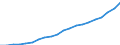 Country: Australia / Transaction: 6--Value added and its components by activity: Output: Gross Value added: Compensation of employees: of which: gross wages and salaries / Activity: Value added and its components by activity: Value added and its components by activity: Total activity: Real estate, renting and business activities / Measure: Current prices