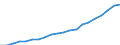 Country: Australia / Transaction: 6--Value added and its components by activity: Output: Gross Value added: Compensation of employees: of which: gross wages and salaries / Activity: Value added and its components by activity: Value added and its components by activity: Total activity: Public administration and defence; compulsory social security / Measure: Current prices