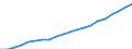 Country: Australia / Transaction: 6--Value added and its components by activity: Output: Gross Value added: Compensation of employees: of which: gross wages and salaries / Activity: Value added and its components by activity: Value added and its components by activity: Total activity: Education / Measure: Current prices