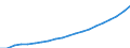 Country: Australia / Transaction: 6--Value added and its components by activity: Output: Gross Value added: Compensation of employees: of which: gross wages and salaries / Activity: Value added and its components by activity: Value added and its components by activity: Total activity: Health and social work / Measure: Current prices