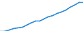 Country: Australia / Transaction: 6--Value added and its components by activity: Output: Gross Value added: Compensation of employees: of which: gross wages and salaries / Activity: Value added and its components by activity: Value added and its components by activity: Total activity: Other community, social and personal service activities / Measure: Current prices