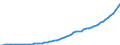Country: Australia / Transaction: 6--Value added and its components by activity: Output: Gross Value added: Gross operating surplus and gross mixed income / Activity: Value added and its components by activity: Value added and its components by activity: Total activity / Measure: Current prices