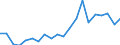 Country: Australia / Transaction: 6--Value added and its components by activity: Output: Gross Value added: Gross operating surplus and gross mixed income / Activity: Value added and its components by activity: Value added and its components by activity: Total activity: Agriculture, hunting and forestry / Measure: Current prices