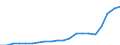 Country: Australia / Transaction: 6--Value added and its components by activity: Output: Gross Value added: Gross operating surplus and gross mixed income / Activity: Value added and its components by activity: Value added and its components by activity: Total activity: Mining and quarrying / Measure: Current prices