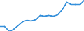Country: Australia / Transaction: 6--Value added and its components by activity: Output: Gross Value added: Gross operating surplus and gross mixed income / Activity: Value added and its components by activity: Value added and its components by activity: Total activity: Manufacturing / Measure: Current prices