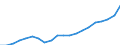 Country: Australia / Transaction: 6--Value added and its components by activity: Output: Gross Value added: Gross operating surplus and gross mixed income / Activity: Value added and its components by activity: Value added and its components by activity: Total activity: Electricity, gas and water supply / Measure: Current prices